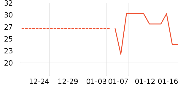 �ȱ��޸��/������ʷ�۸�