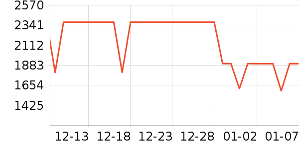 TCL�յ���ʷ�۸�