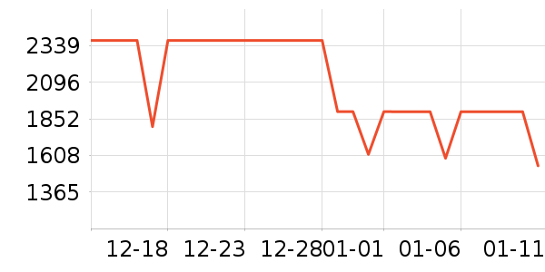 TCL�յ���ʷ�۸�