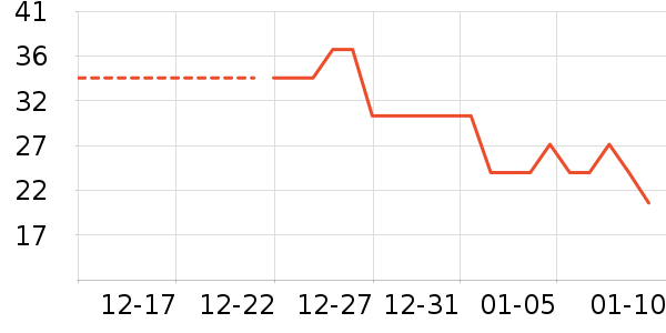 ���������׷�/�׺�/������ʷ�۸�