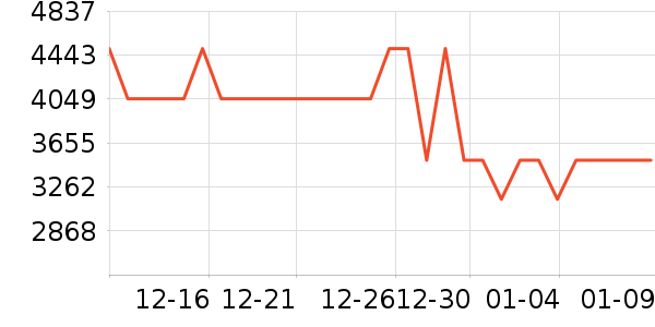 ׷����������ʷ�۸�