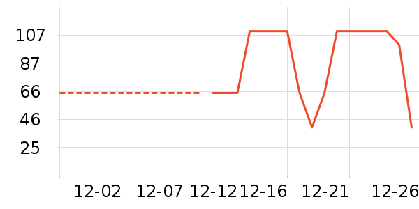 ���ֳ�����ʷ�۸�