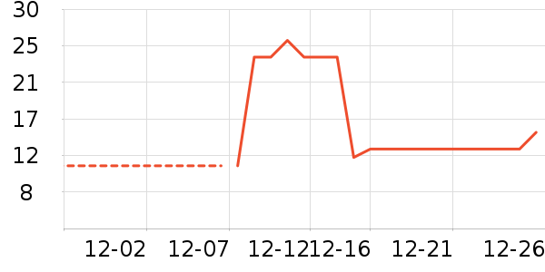 �ݵ���ʷ�۸�