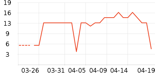 ���������ϱ��ɻ���ʷ�۸�