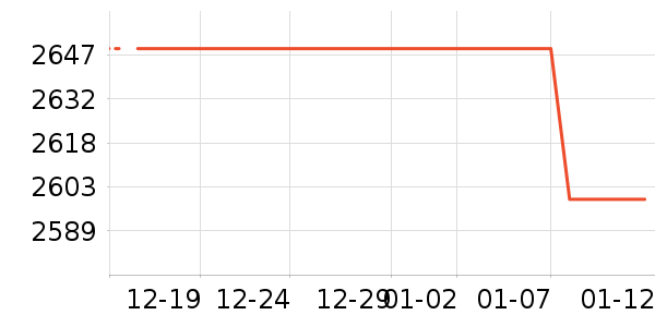 �����ƶ�Ӳ����ʷ�۸�