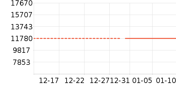 ������΢����һ���/����¯��ʷ�۸�