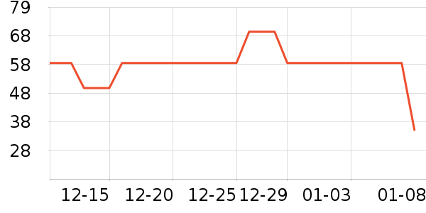 ��ʿ���ͯT����ʷ�۸�