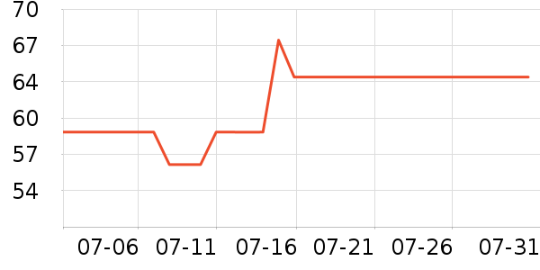 ��ʯ�Ƶ������ʷ�۸�