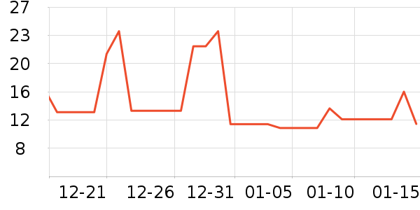 С����������ʷ�۸�