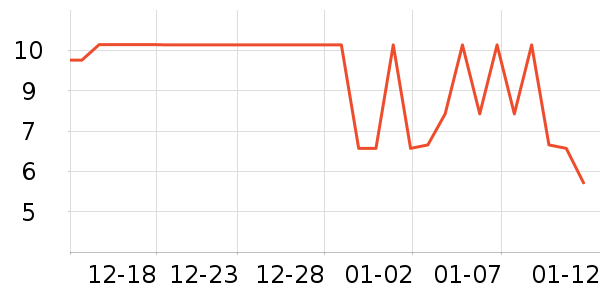 ����Ʒ������ˮ����ʷ�۸�