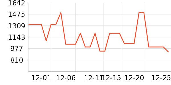 ��˾�����޷���ʷ�۸�