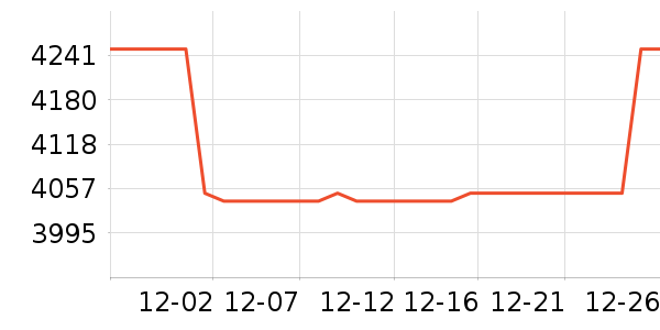 ����̨����ʷ�۸�