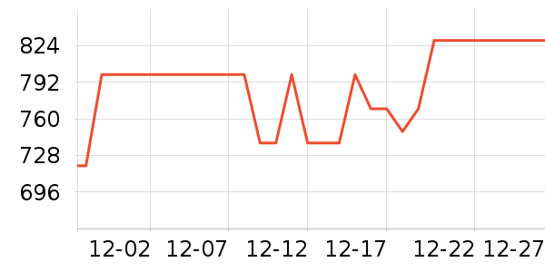 �������ݹ�̬Ӳ����ʷ�۸�