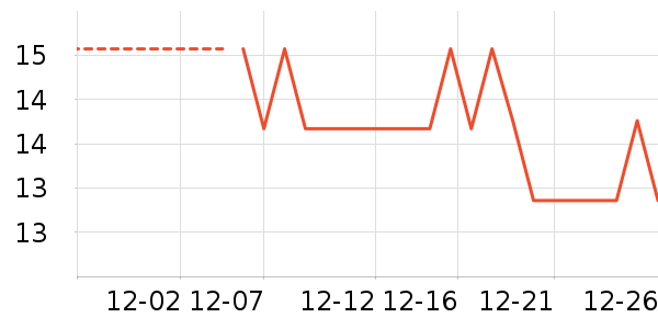 �����̳���������ʷ�۸�