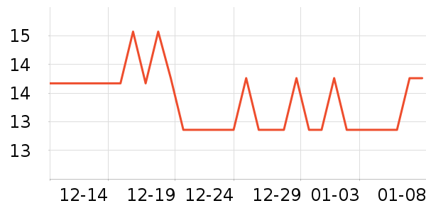 �����̳���������ʷ�۸�