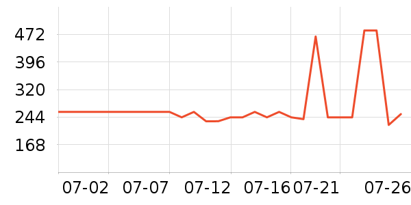 ������˹�����/��Ʒ��ʷ�۸�