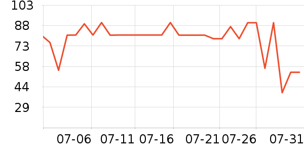 ��������ϴ��ˮ��ʷ�۸�