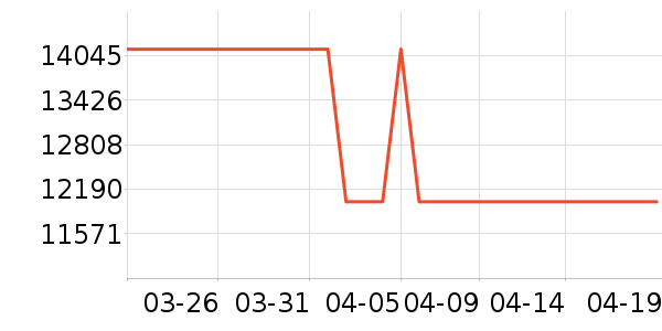 ɳ����ʷ�۸�