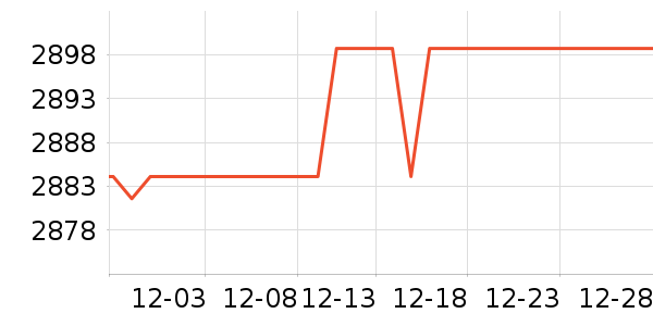 ΢���Կ���ʷ�۸�