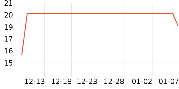 ȫ�ʳ���С������ʷ�۸�