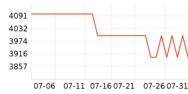 vivo�ֻ���ʷ�۸�