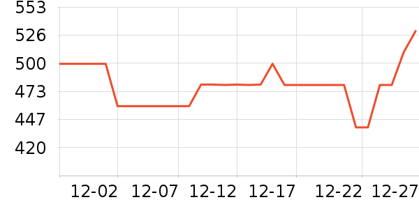 ������������ʷ�۸�