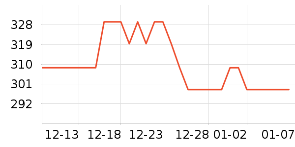 ��Өʱ������/����/������ʷ�۸�