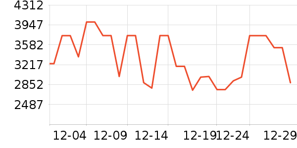 ���ű�����ʷ�۸�