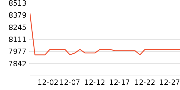 ����һ���������ʷ�۸�