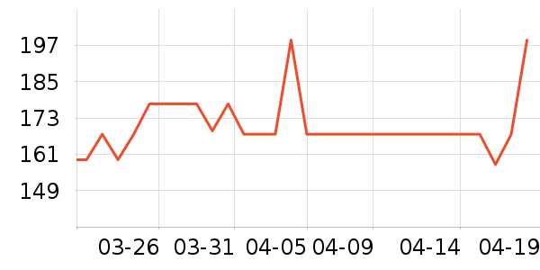 PROIRON�˶�������ʷ�۸�