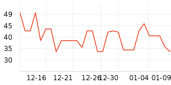 �Ƚ�ʪ����ʷ�۸�