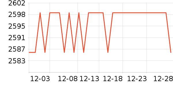 ��˶�Կ���ʷ�۸�