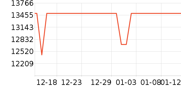 ThinkPad�ʼǱ�������ʷ�۸�