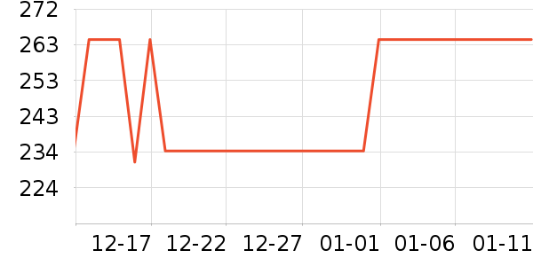 ŷ����������ʷ�۸�