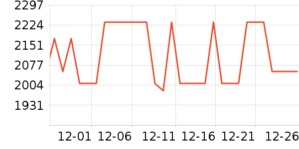 �����õ��¯��ʷ�۸�