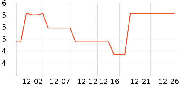 ���˱�����ʷ�۸�