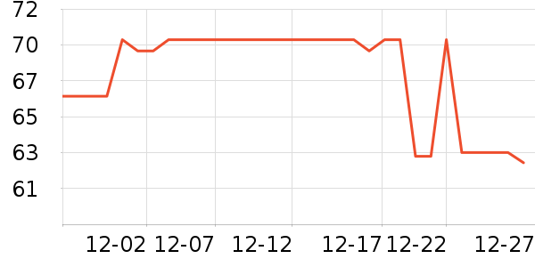 ������Ϸ�ֱ���ʷ�۸�