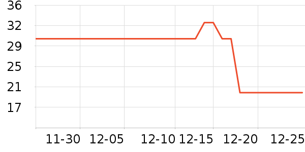 One's Member������ʷ�۸�