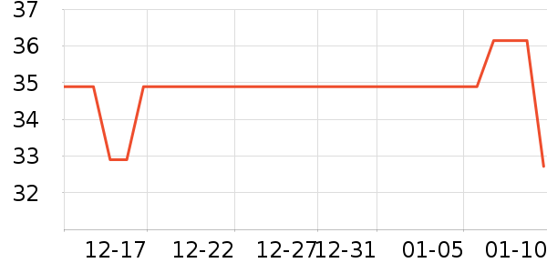 �������ݳ�����ʷ�۸�