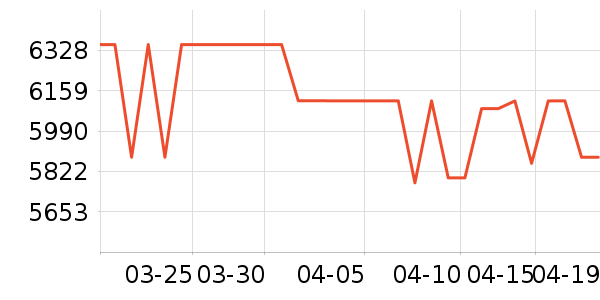 ���ŵ�����ʷ�۸�