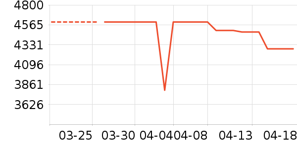 ���ŵ�����ʷ�۸�