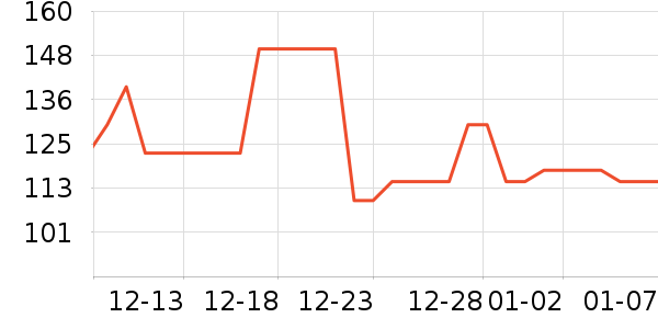 ����˹��ȫ������ʷ�۸�