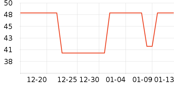 ͼ��˹�ֻ���Ĥ ��ʷ�۸�