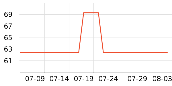 ά���˶�����ʷ�۸�