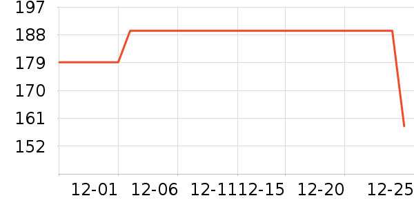 �������޷���ʷ�۸�