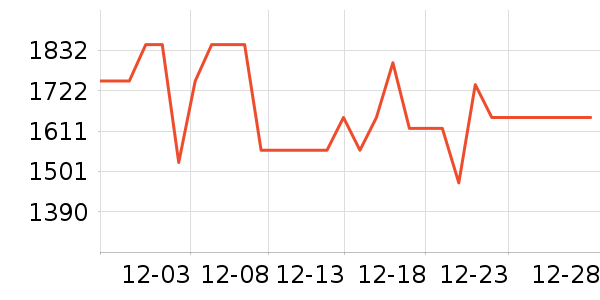 ���������װ��ʷ�۸�