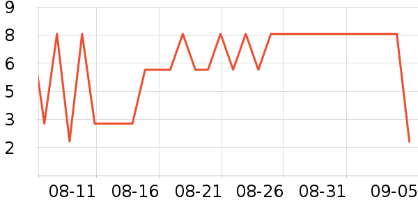 ����Ʒ�Ƶ������ʷ�۸�