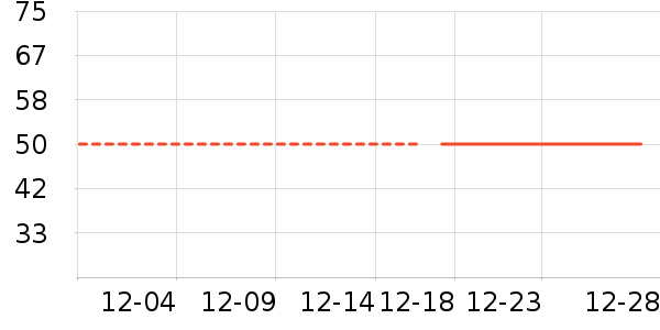 ��ά˹��ͯ����/������ʷ�۸�