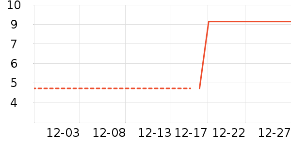 ����Ʒ�Ƽ��/������ʷ�۸�