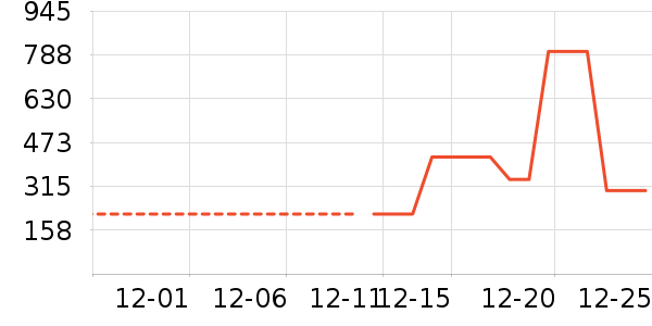 ˹�����˶�װ��ʷ�۸�